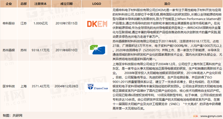 目前我国正面银浆市场重点企业介绍