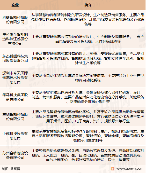 自动化物流系统竞争企业