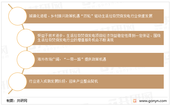 生活垃圾焚烧发电行业发展面临的前景