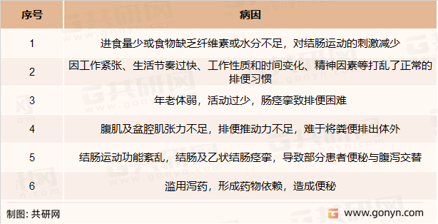 功能性便秘病因分析