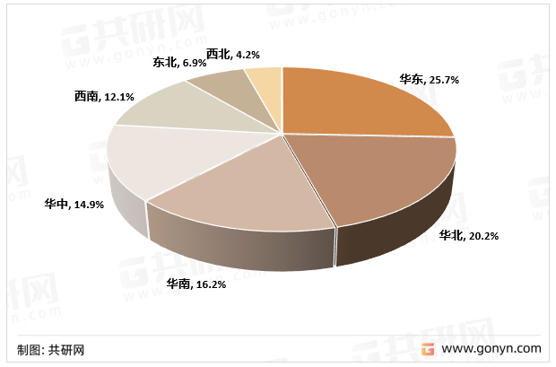 2021年中国平板玻璃产量区域分布