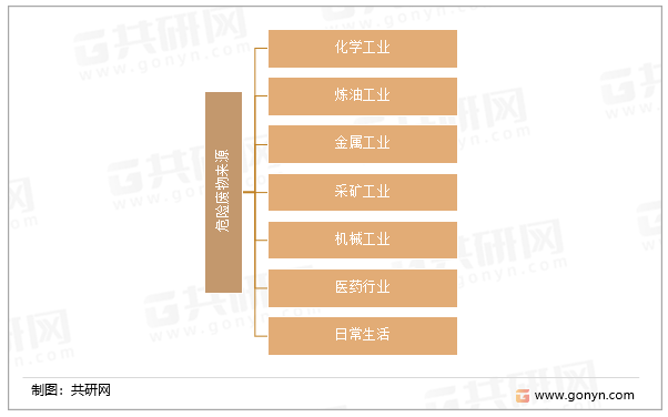 危险废物来源