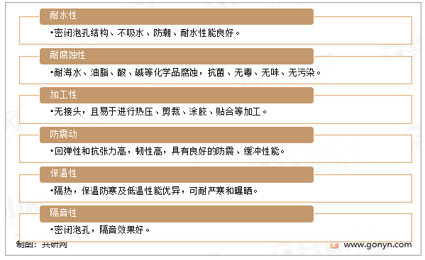 EVA树脂的特点