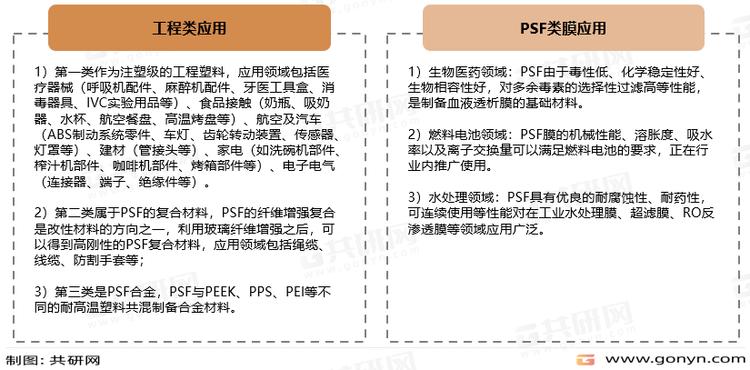PSF应用领域