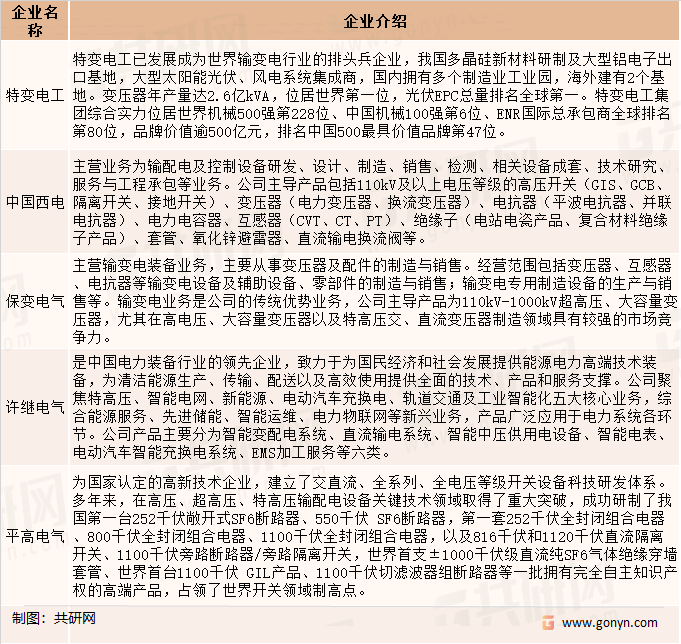 我国特高压设备上市企业介绍