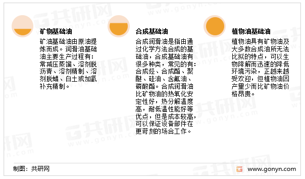 润滑油基础油的分类