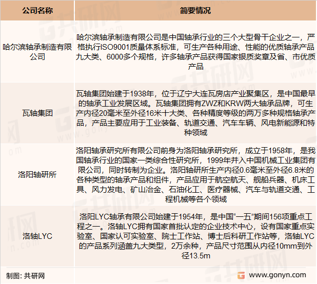 国内主要轴承企业