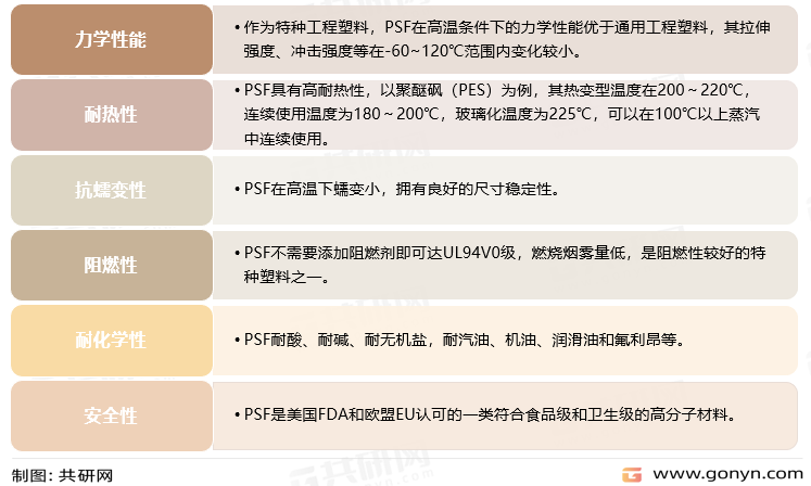PSF材料特性
