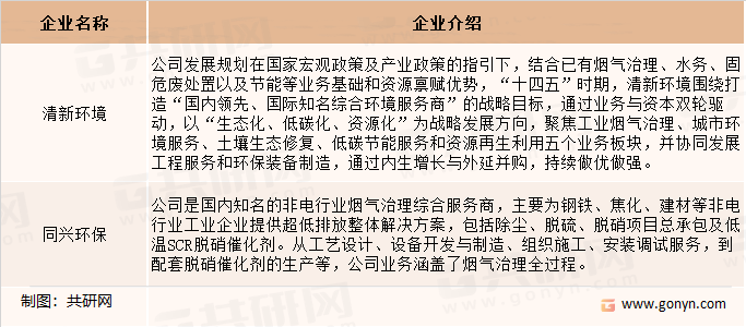 烟气治理企业介绍