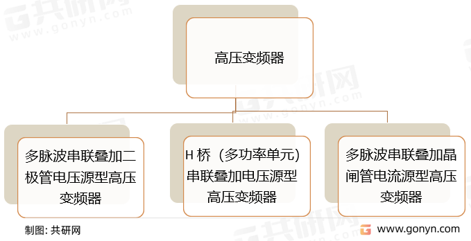 高压变频器分类