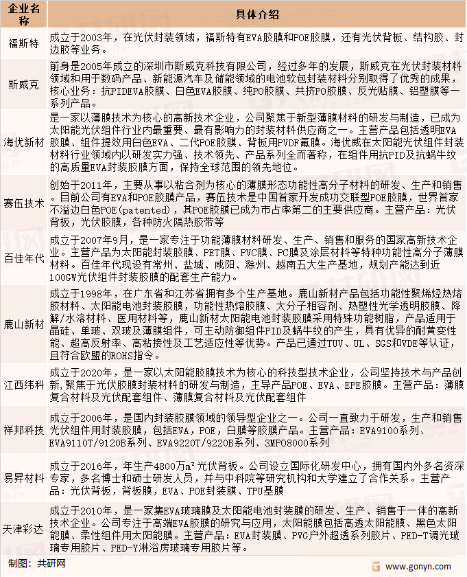 我国EVA胶膜生产企业介绍