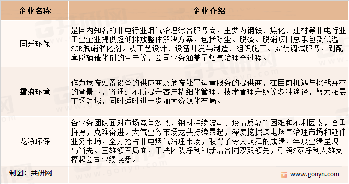烟气治理设备的生产企业介绍