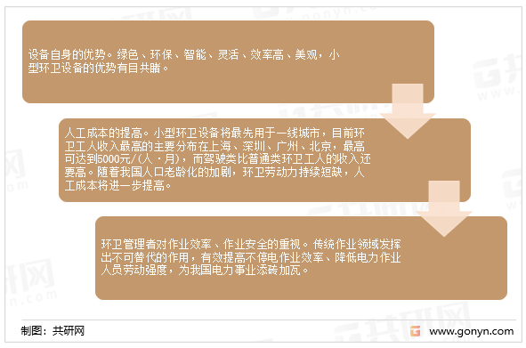 小型环卫设备的应用趋势