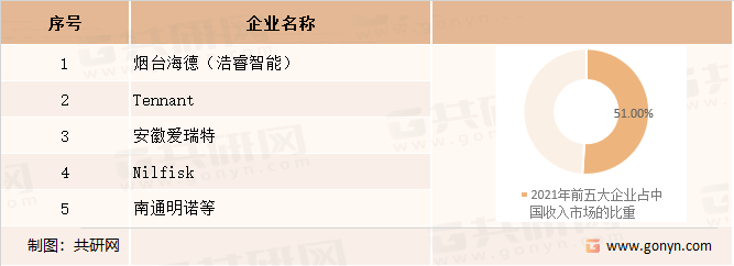2021年国内清洁设备生产企业介绍及收入占比
