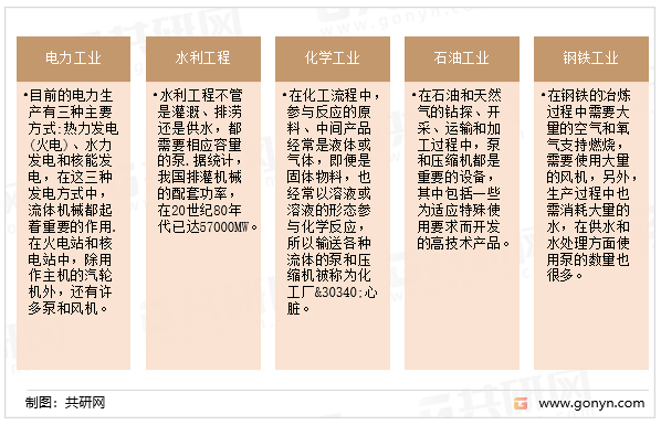 流体机械在国民经济的各部门的作用
