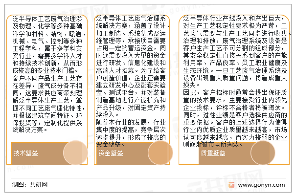 泛半导体废气治理行业进入壁垒