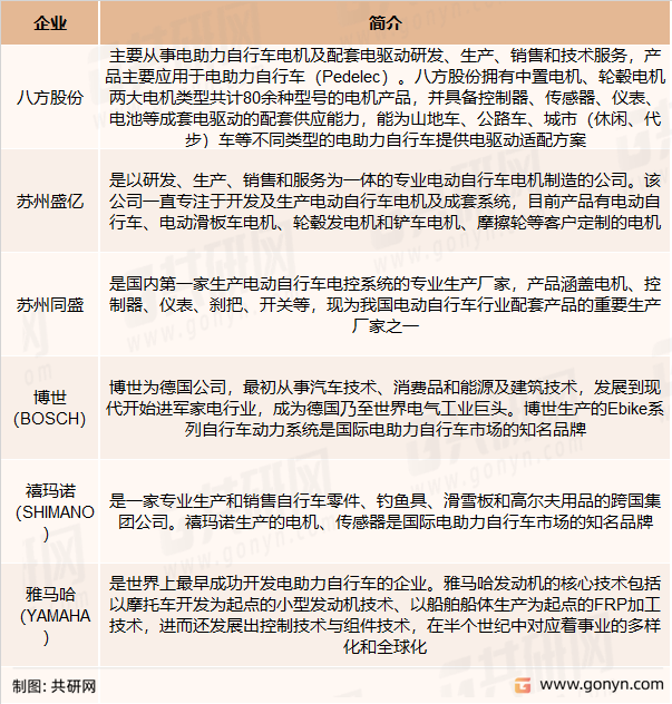 中置电机及减速轮毂电机主要竞争企业