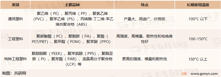 各类塑料的主要品种及特点
