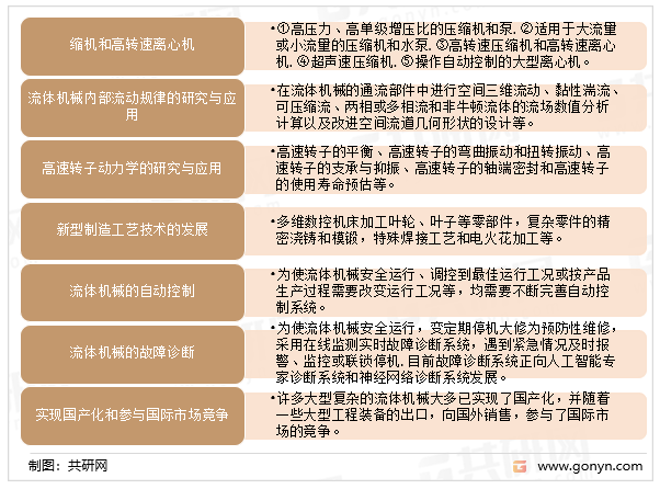 流体机械的发展趋势