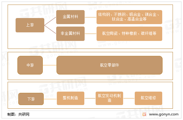 航空零部件制造产业图