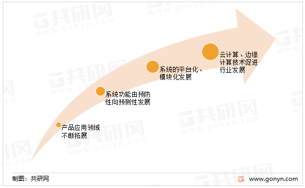 资产监控运维管理未来发展趋势