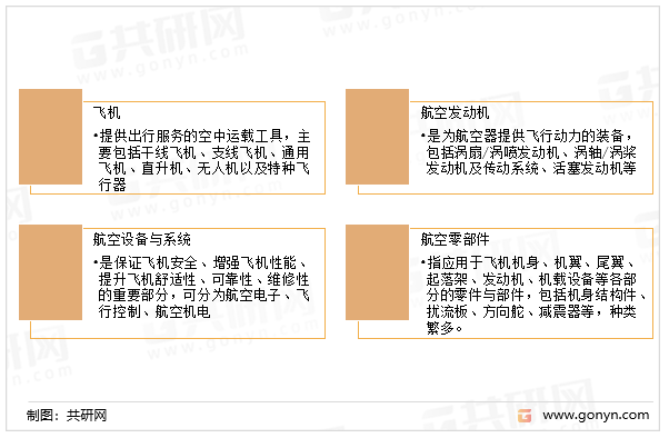 航空装备的分类