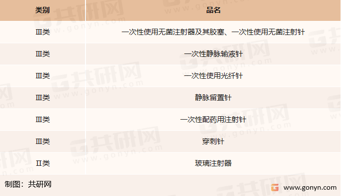 注射穿刺器械产品分类
