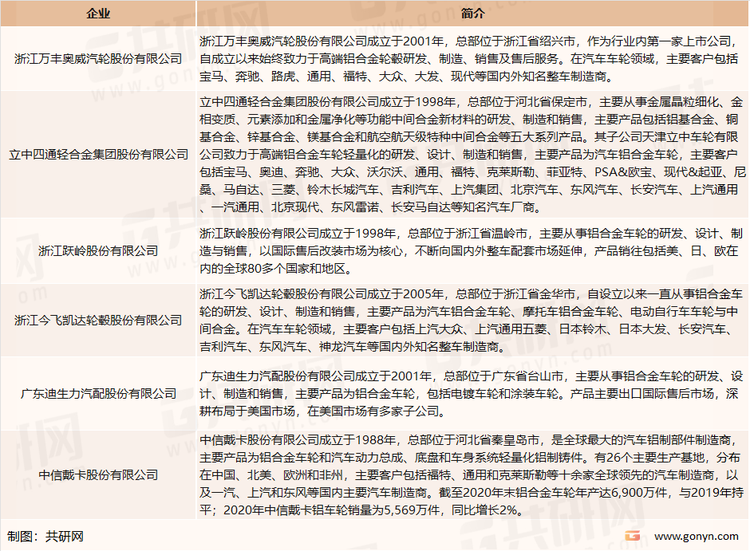 我国主要汽车铝合金车轮生产企业介绍