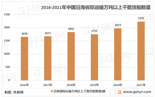 2016-2021年中国沿海省际运输万吨以上干散货船数量