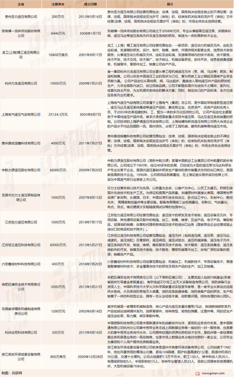 我国液压柱塞泵市场主要企业介绍