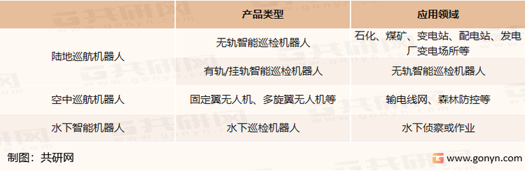 智能巡检机器人的产品分类