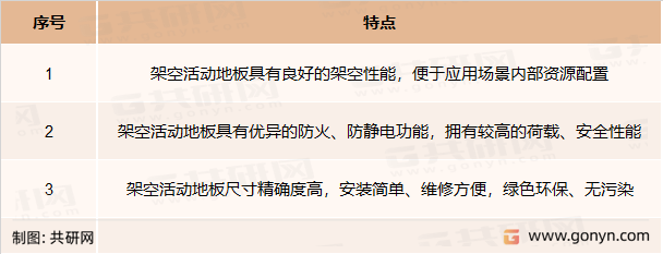 架空活动地板特点