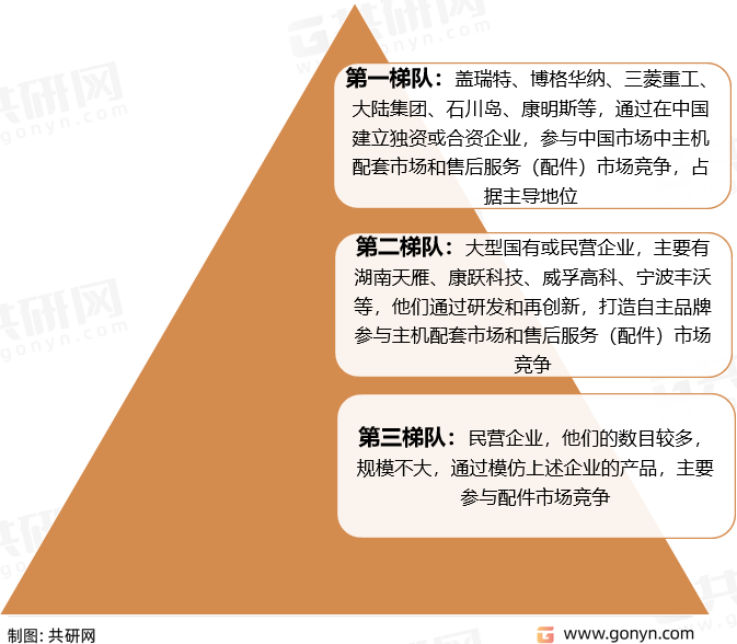 国内涡轮增压器竞争格局