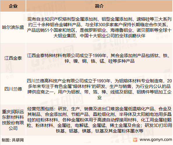 合金元素添加剂主要竞争企业