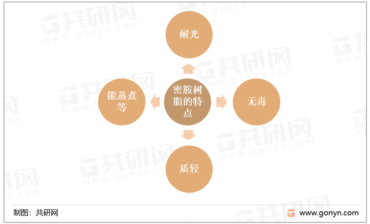 密胺树脂的特点
