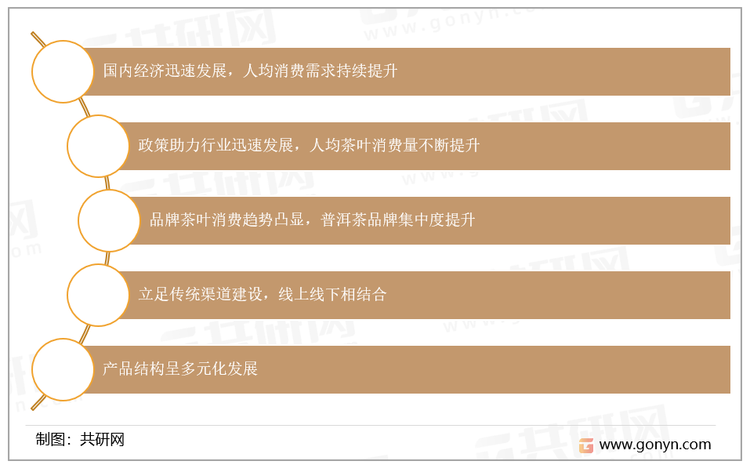 普洱茶行业发展趋势