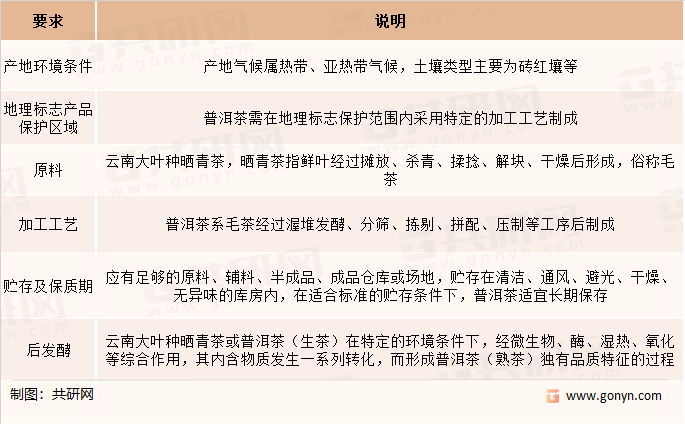 普洱茶的特点及主要要求