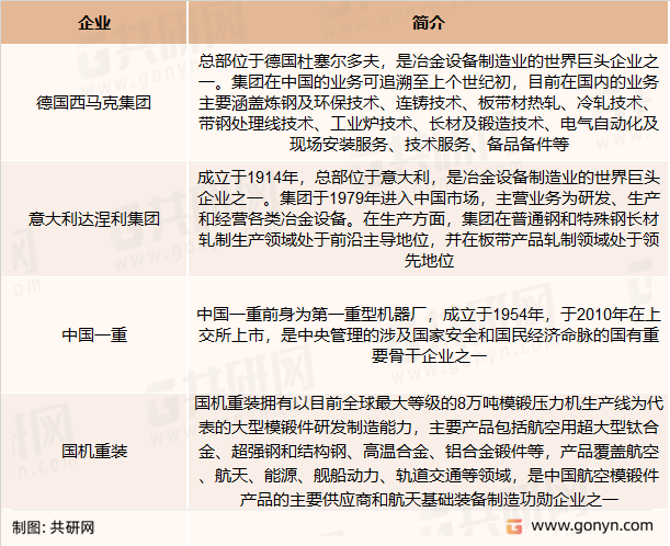 冶金智能制造装备主要竞争企业