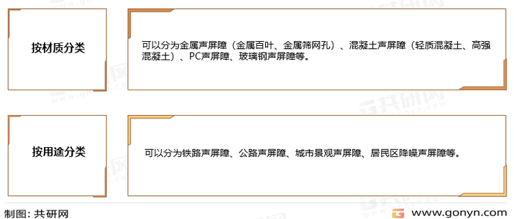 声屏障分类