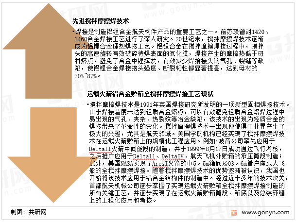 高强度铝锂合金火箭贮箱搅拌摩擦焊接工艺
