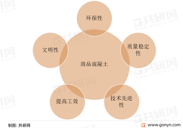 商品混凝土特点