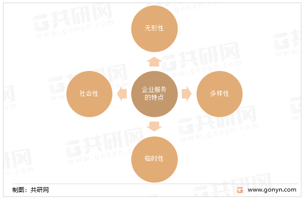 企业服务的特点