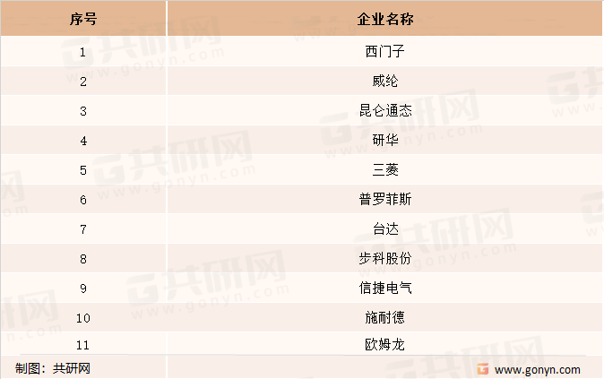 中国人机界面品牌市场竞争情况
