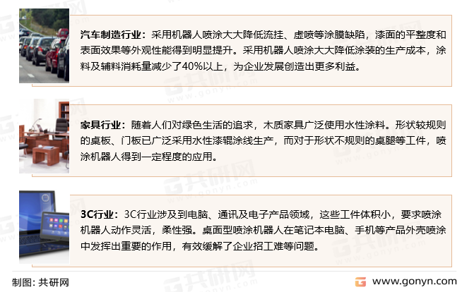 喷涂机器人主要应用领域
