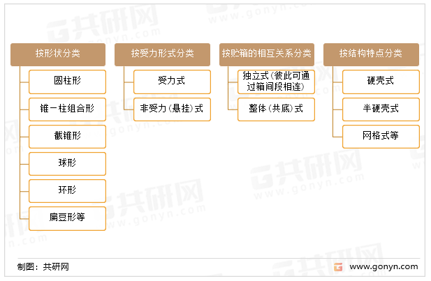 推进剂贮箱的分类
