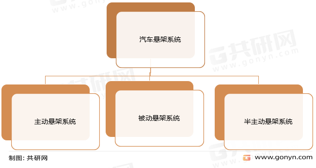 悬架系统分类