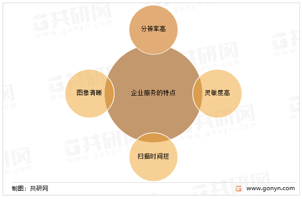 CT设备特点