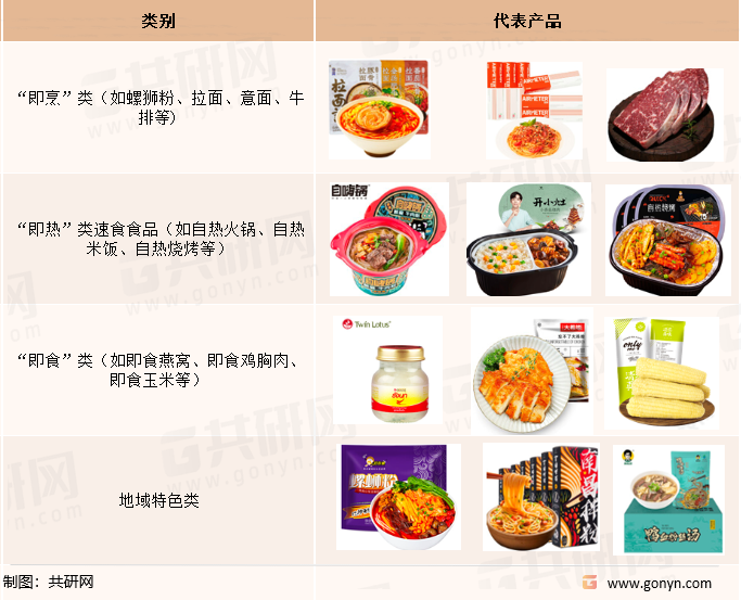 新型速食食品类别和代表产品