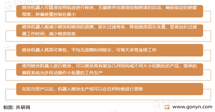 喷涂机器人的优势