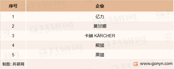 中国高压清洗机主要品牌
